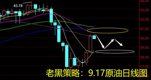 老黑策略：9.17原油分析策略