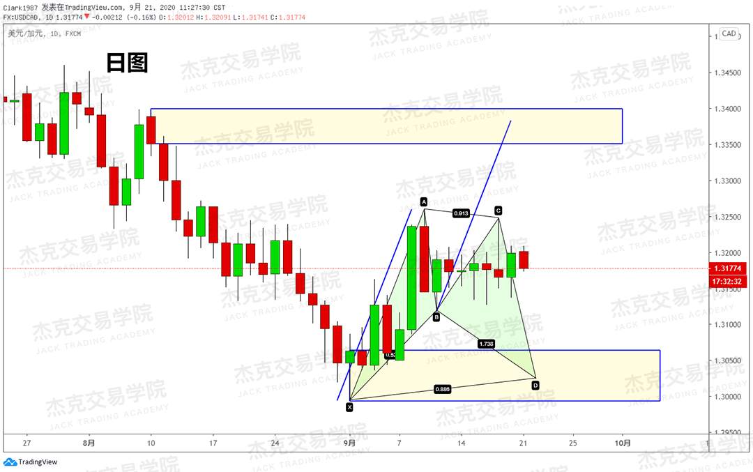 [9月21日策略]黄金/原油/英镑/欧元/美日/澳元/标普/BTC/BCH