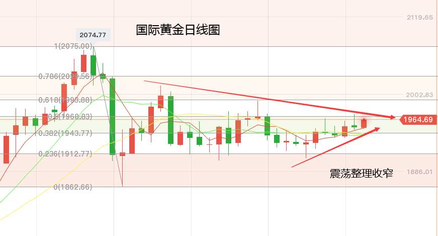 黄力晨：美联储决议料鸽派 黄金延续反弹走势