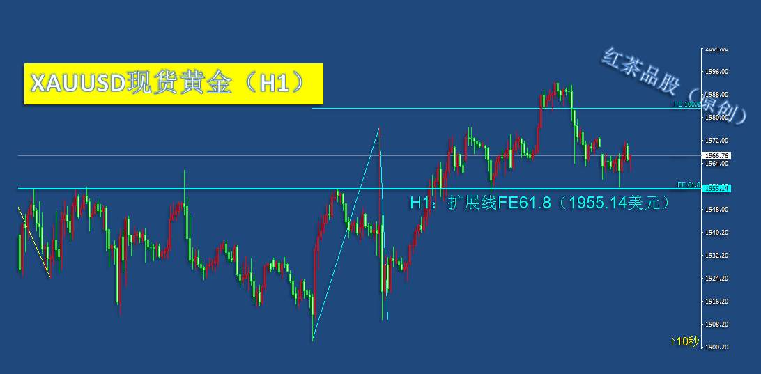 9.2夜盘：美元指数还将进一步上冲，黄金、白银何去何从？