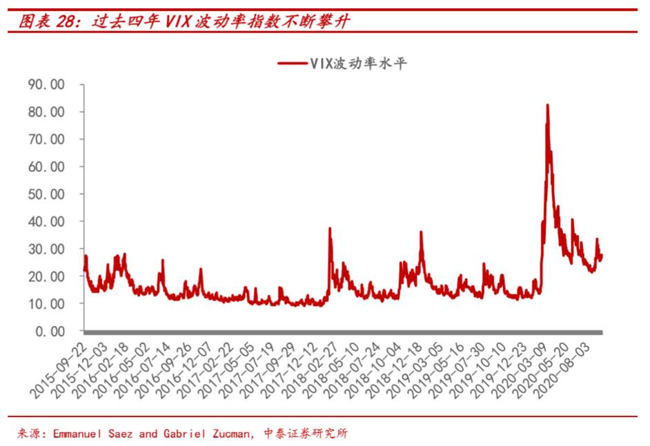 假设拜登当选，市场会怎样？