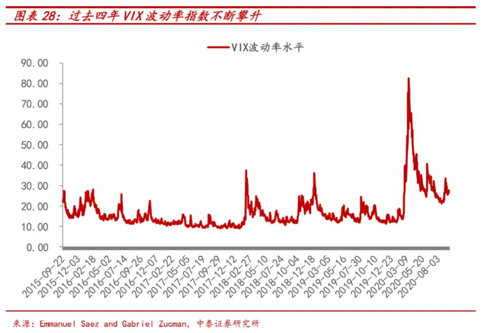 假设拜登当选,市场会怎样?