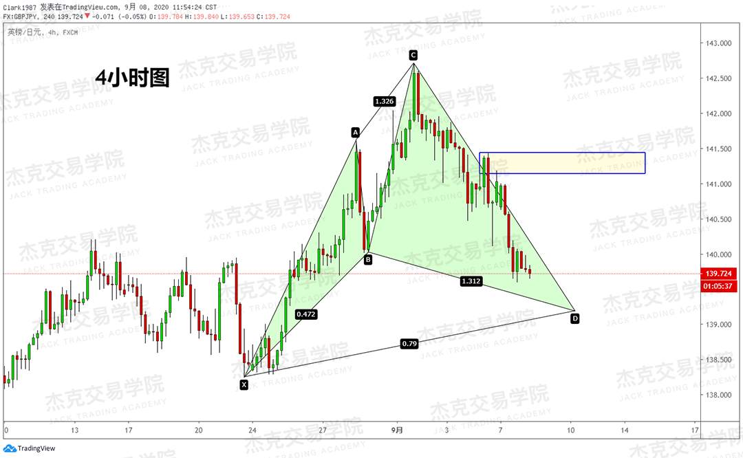 [9月8日策略]黄金/原油/英镑/欧元/美日/澳元/标普/BTC/BCH