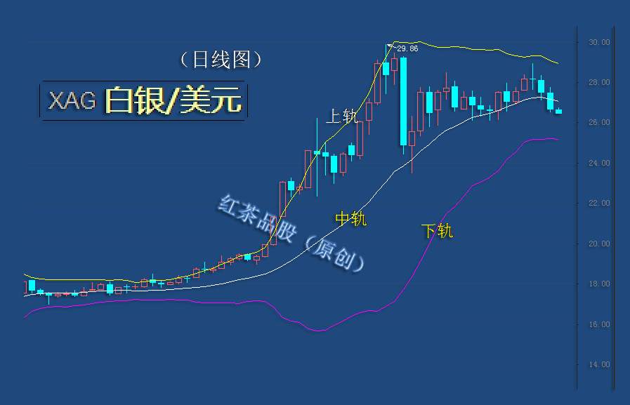 9.4早茶：WTI原油已回踩支撑，黄金、白银短线还有下跌空间