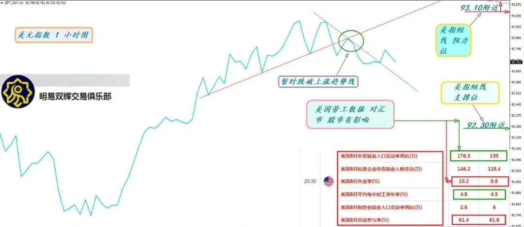 2020.9.4黄金原油外汇交易策略