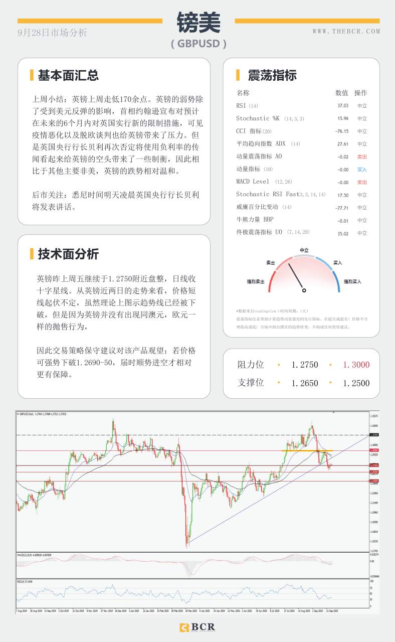 【百汇BCR今日市场分析2020.09.28】日元美元展开避险较量，澳新货币上周惨遭抛售