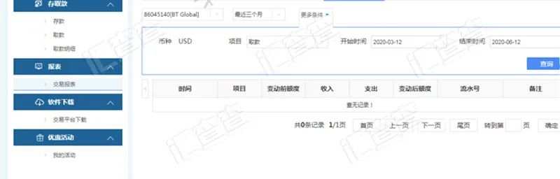 账户离奇全额亏损，汇友的怀疑竟然是真的！
