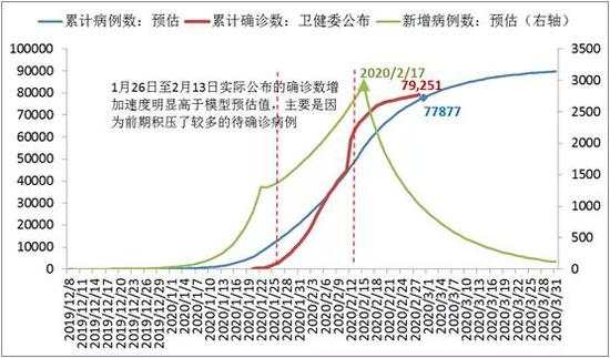 全球疫情如何演进——美国的极限是多少？