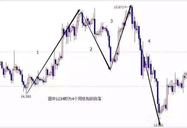 干货分享：K线里的语言：结构、比例、周期（图解）