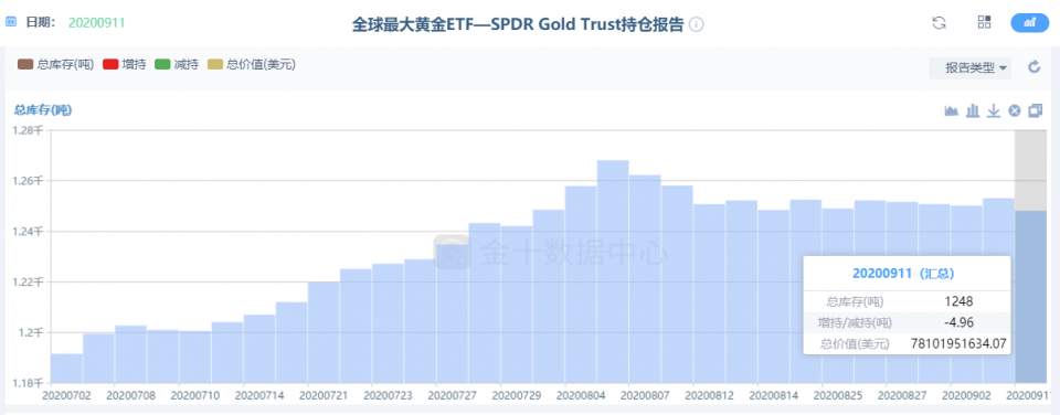 墨竹：黄金修正临近末端，多头能否成为黑马脱颖而出？