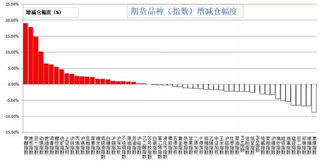 纯碱、玻璃期货双双重挫，玉米价格继续上涨，甲醇鸡蛋领涨商品！