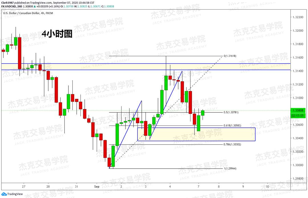 [9月7日策略]黄金/原油/英镑/欧元/美日/澳元/标普/BTC/BCH