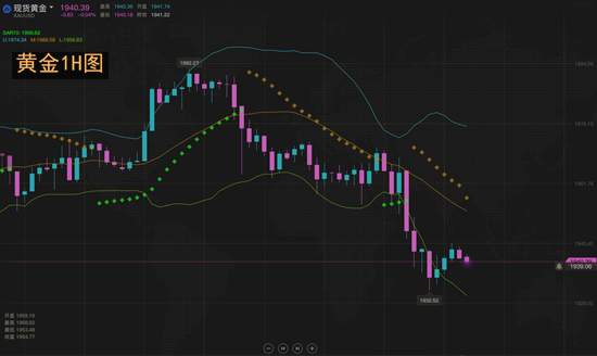 夏黛清：9.3黄金早盘最新走势分析，该何去何从？