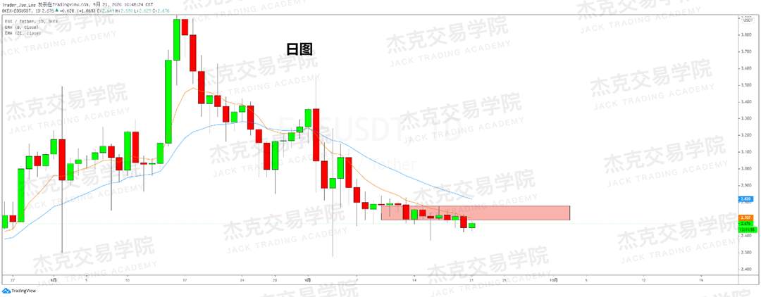 [9月21日策略]黄金/原油/英镑/欧元/美日/澳元/标普/BTC/BCH