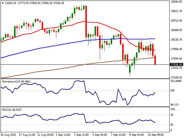 Daily Market Report - 11th Sep 2020