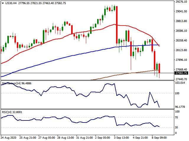 Daily Market Report - 9th Sep 2020