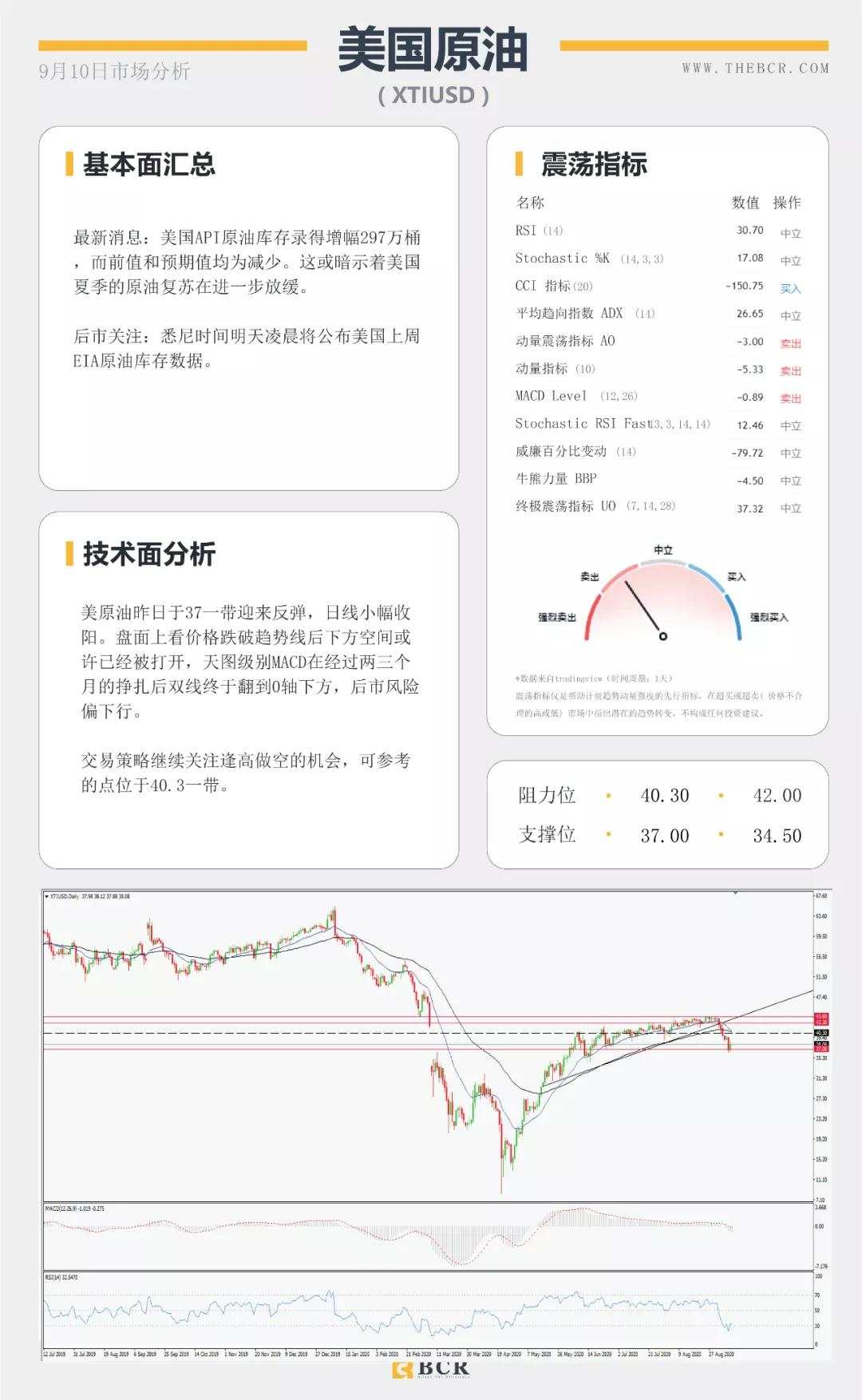 BCR9.10日货币、黄金、原油市场分析