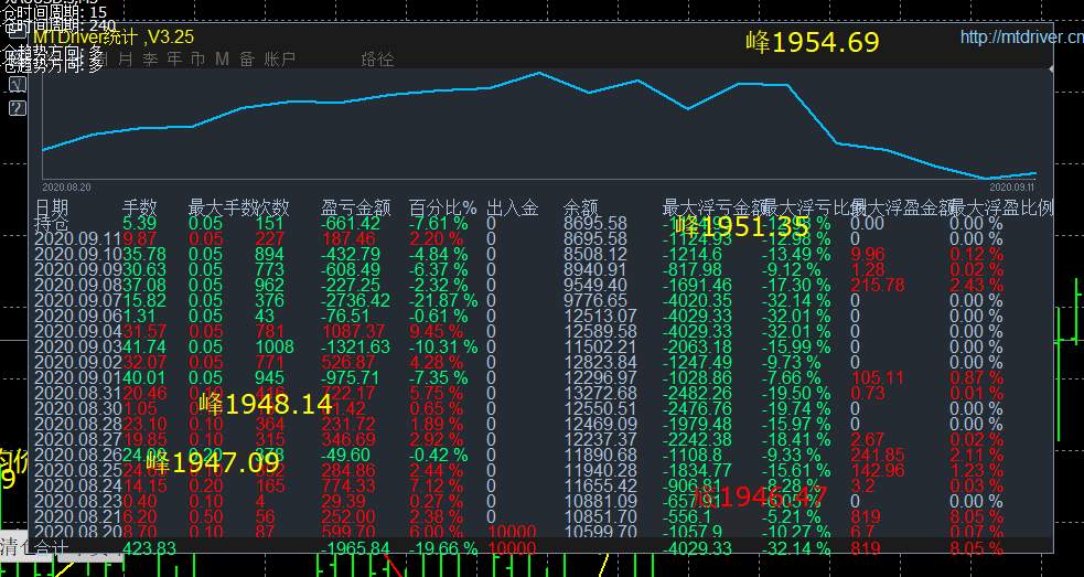 短线刷单程序，以价格来战