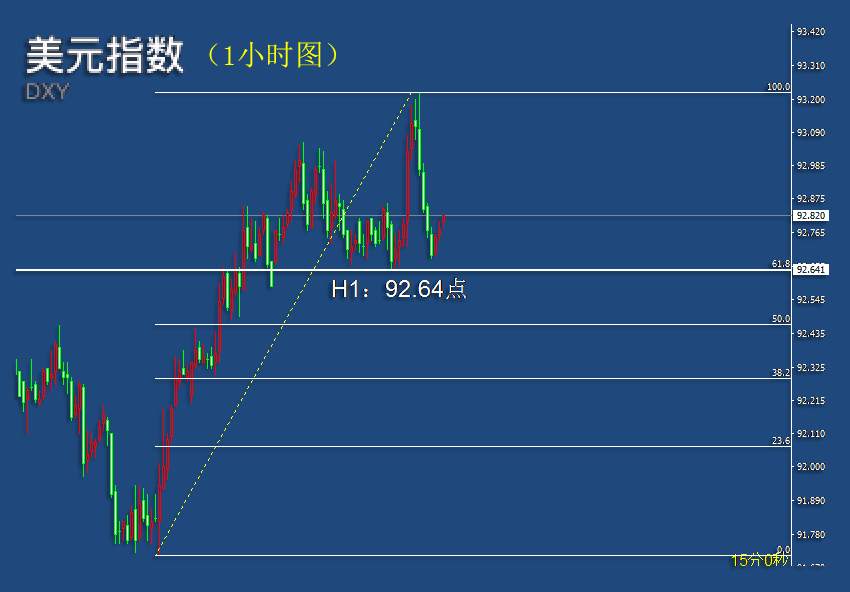 9.7早茶：国际原油短线已转空，黄金、白银上涨力度偏弱
