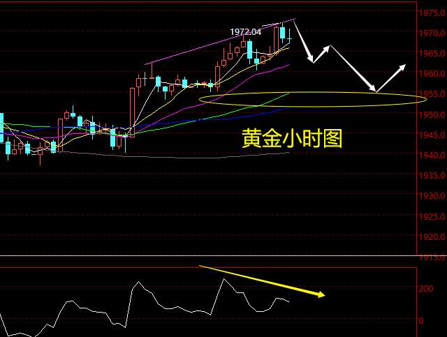 老黑策略：9.15晚盘外汇、黄金、原油分析策略