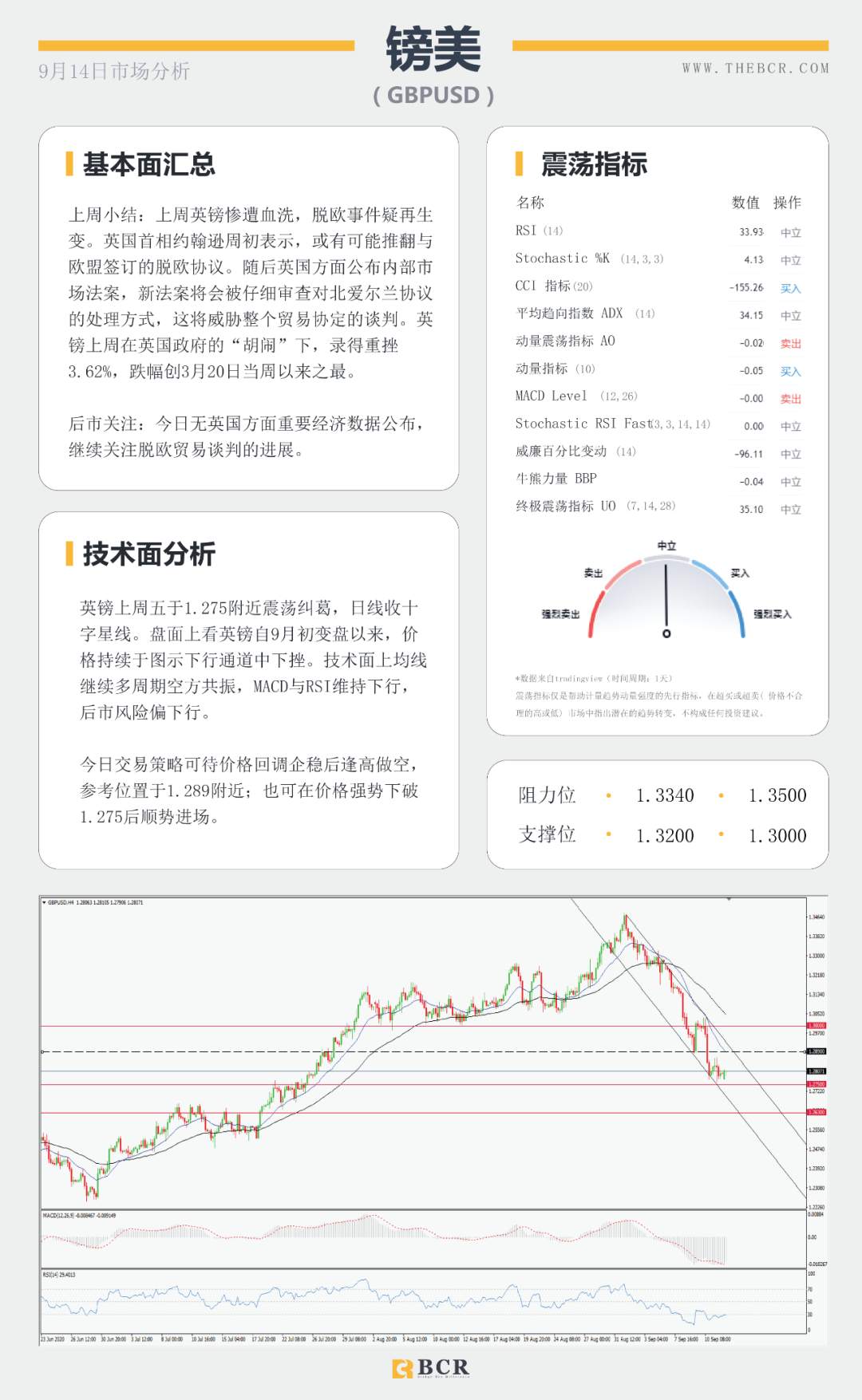 BCR9.14日货币、黄金、原油市场分析