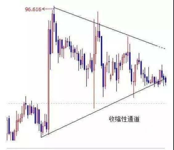 干货分享：K线里的语言：结构、比例、周期（图解）