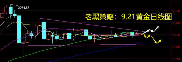 老黑策略：9.21黄金分析策略
