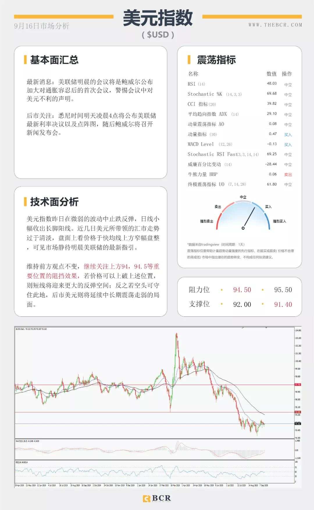BCR9.16日货币、黄金、原油市场分析
