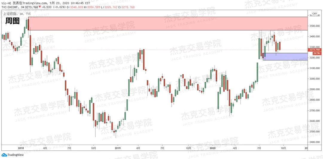 [9月23日策略]黄金/原油/英镑/欧元/美日/澳元/标普/BTC/BCH