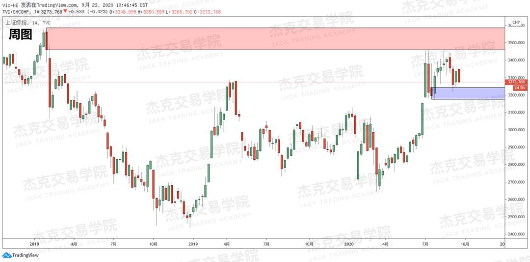 [9月23日策略]黄金/原油/英镑/欧元/美日/澳元/标普/BTC/BCH