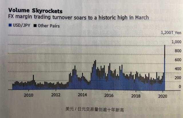 外汇黄金作手 疫情之下的全球外汇市场-1
