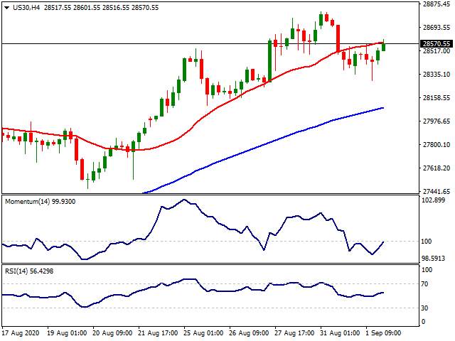 Daily Market Report - 2nd Sep 2020