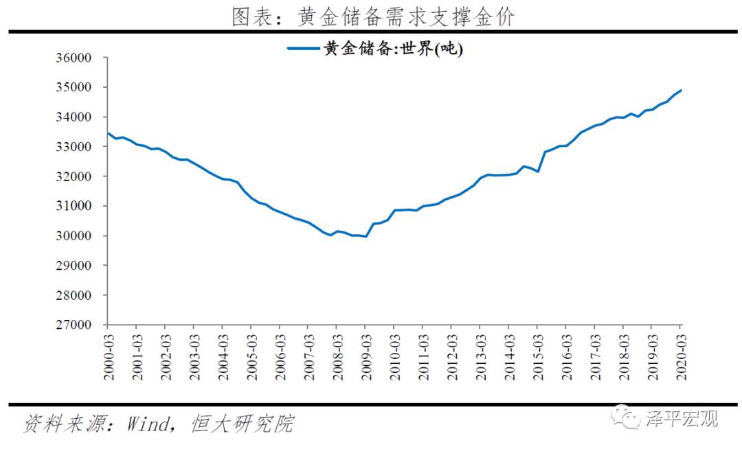 【黄金动态】乱世黄金，盛世古董！如何看待黄金未来走势？