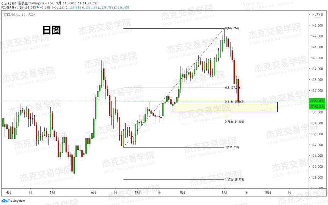 [9月11日策略]黄金/原油/英镑/欧元/美日/澳元/标普/BTC/BCH