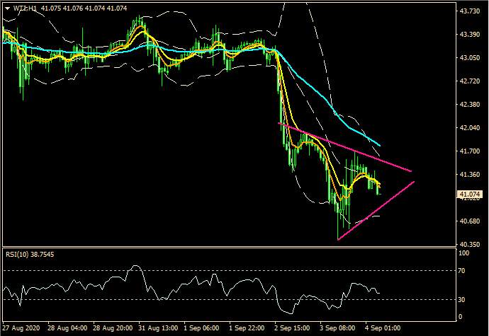 ZFX: 回归基本面　庞大套利盘终涌现