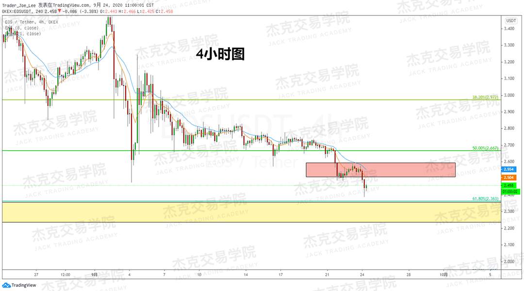 [9月24日策略]黄金/原油/英镑/欧元/美日/澳元/标普/BTC/BCH