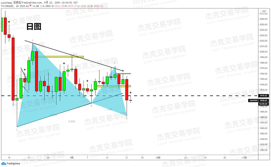 [9月22日策略]黄金/原油/英镑/欧元/美日/澳元/标普/BTC/BCH