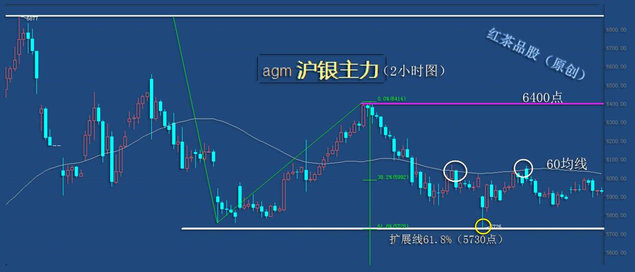 9.16早茶：WTI原油继续反弹，黄金、白银冲高回落