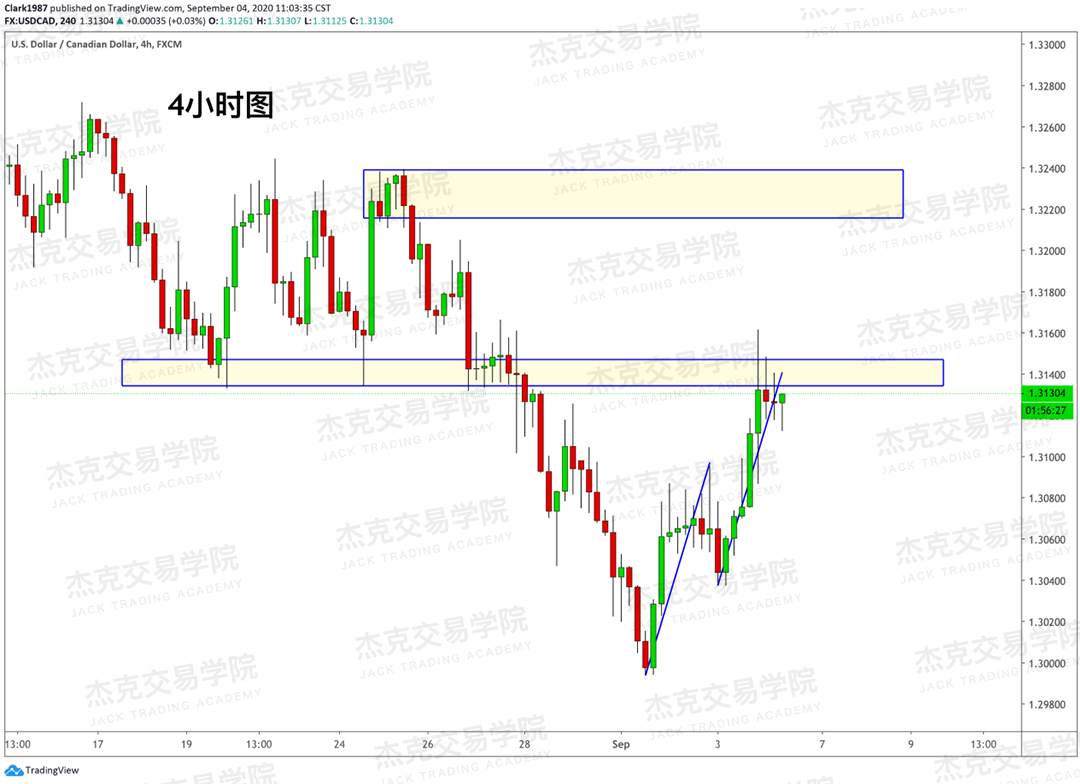 [9月4日策略]黄金/原油/英镑/欧元/美日/澳元/标普/BTC/BCH