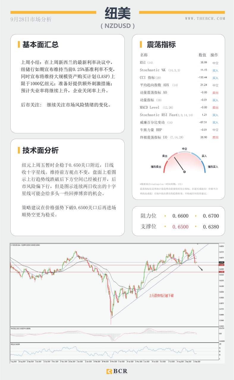 【百汇BCR今日市场分析2020.09.28】日元美元展开避险较量，澳新货币上周惨遭抛售