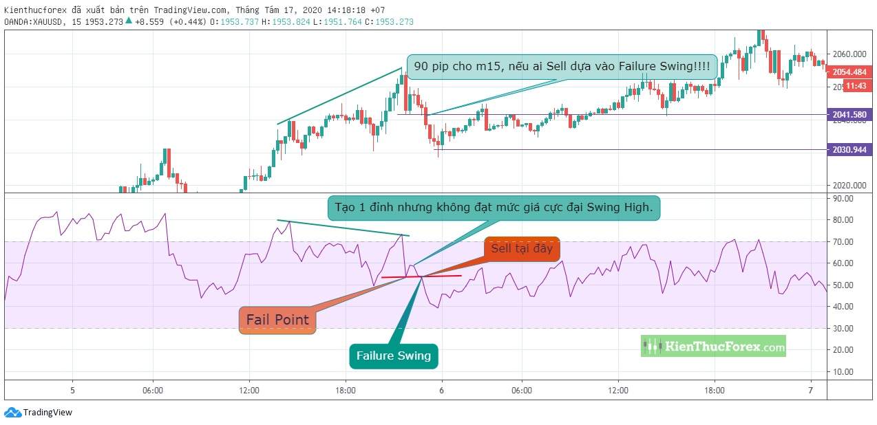 Đường RSI là gì? Cách sử dụng chỉ báo RSI chuẩn nhất