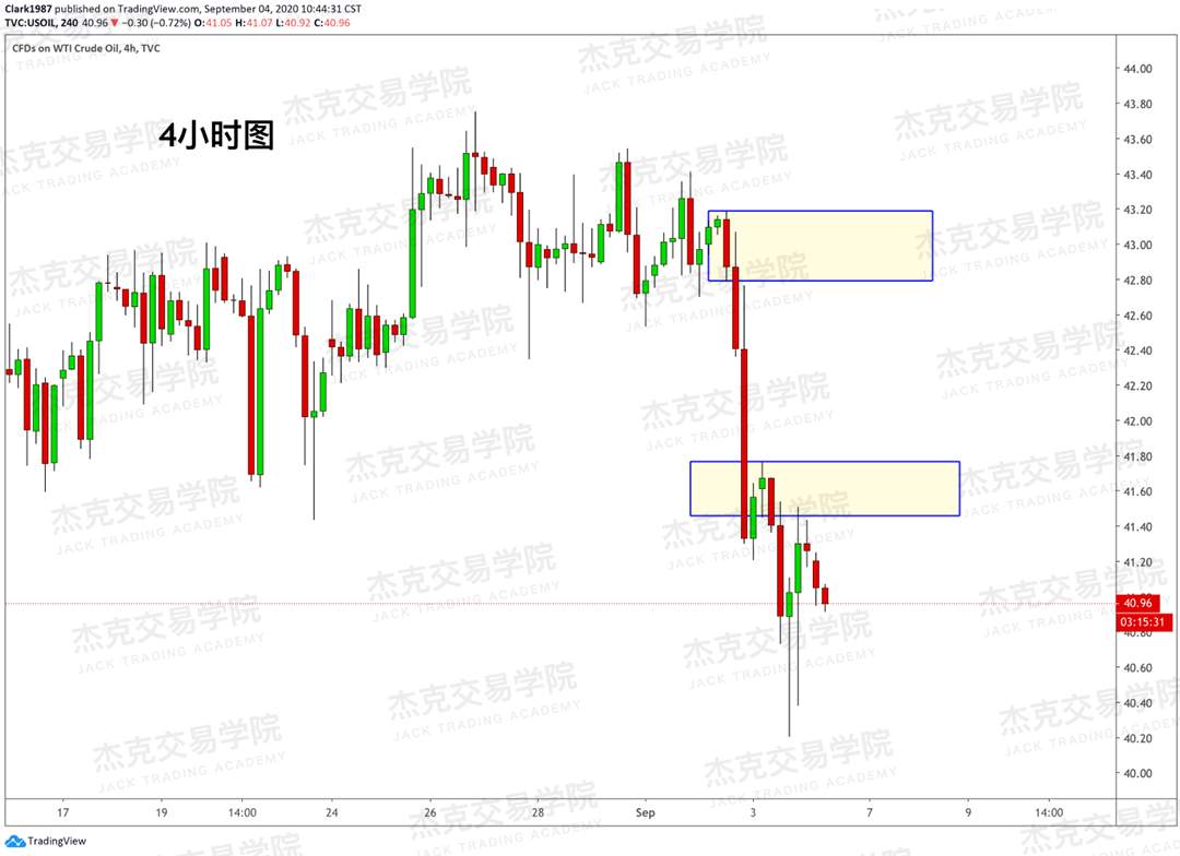 [9月4日策略]黄金/原油/英镑/欧元/美日/澳元/标普/BTC/BCH