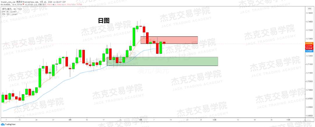 [9月10日策略]黄金/原油/英镑/欧元/美日/澳元/标普/BTC/BCH