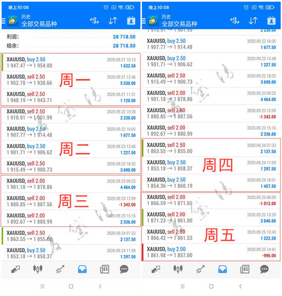 夏黛清：9.26黄金周一能否再创佳绩，原油逢高做空！