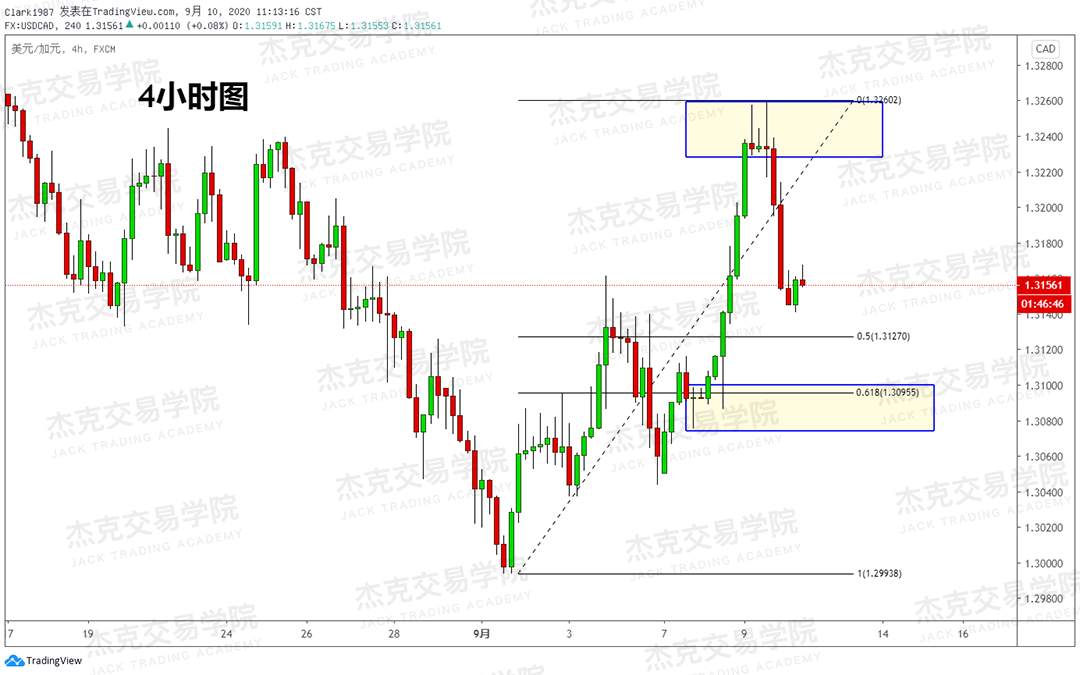 [9月10日策略]黄金/原油/英镑/欧元/美日/澳元/标普/BTC/BCH