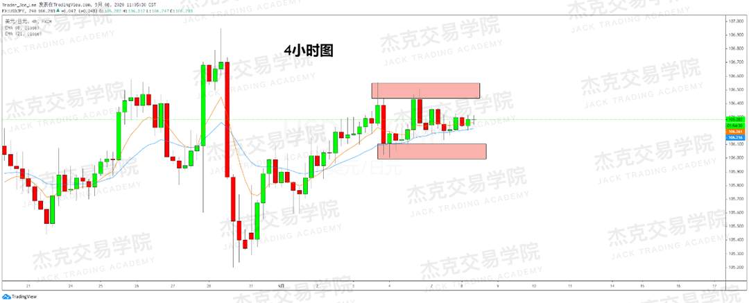 [9月8日策略]黄金/原油/英镑/欧元/美日/澳元/标普/BTC/BCH