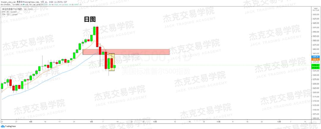 [9月11日策略]黄金/原油/英镑/欧元/美日/澳元/标普/BTC/BCH
