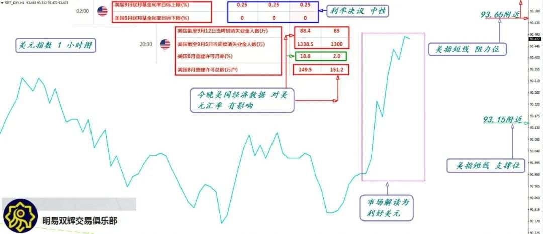 2020.9.17黄金原油外汇交易策略