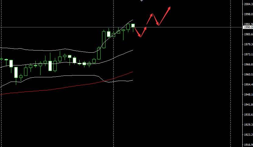 SMFX【市场晚评】2020.09.01丨非美货币陷入调整 黄金挑战两千关口