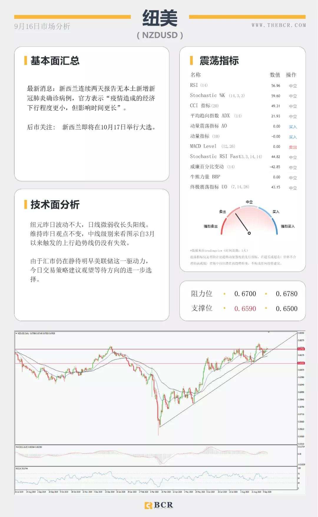 BCR9.16日货币、黄金、原油市场分析